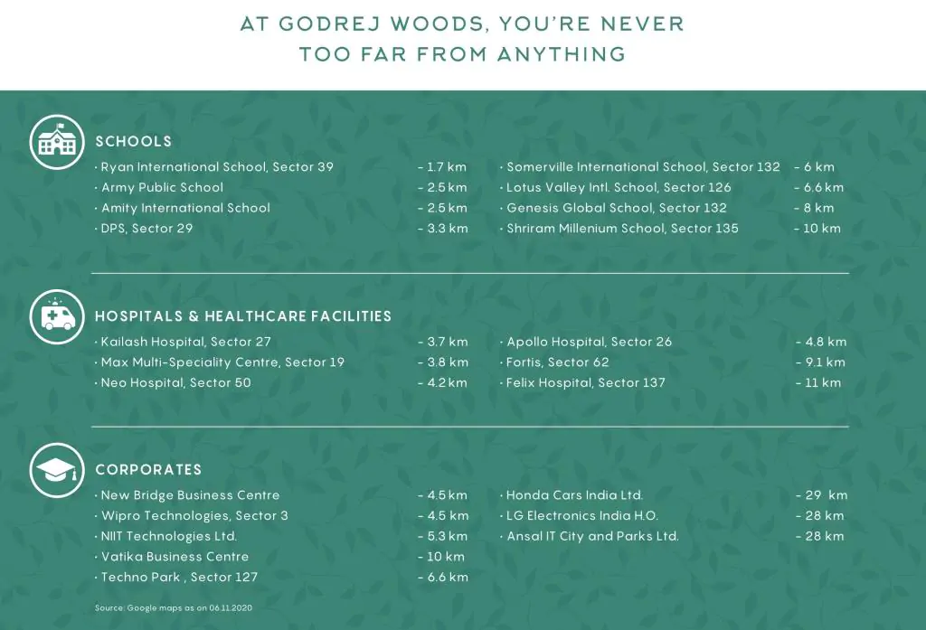 Specifications-Godrej Woods