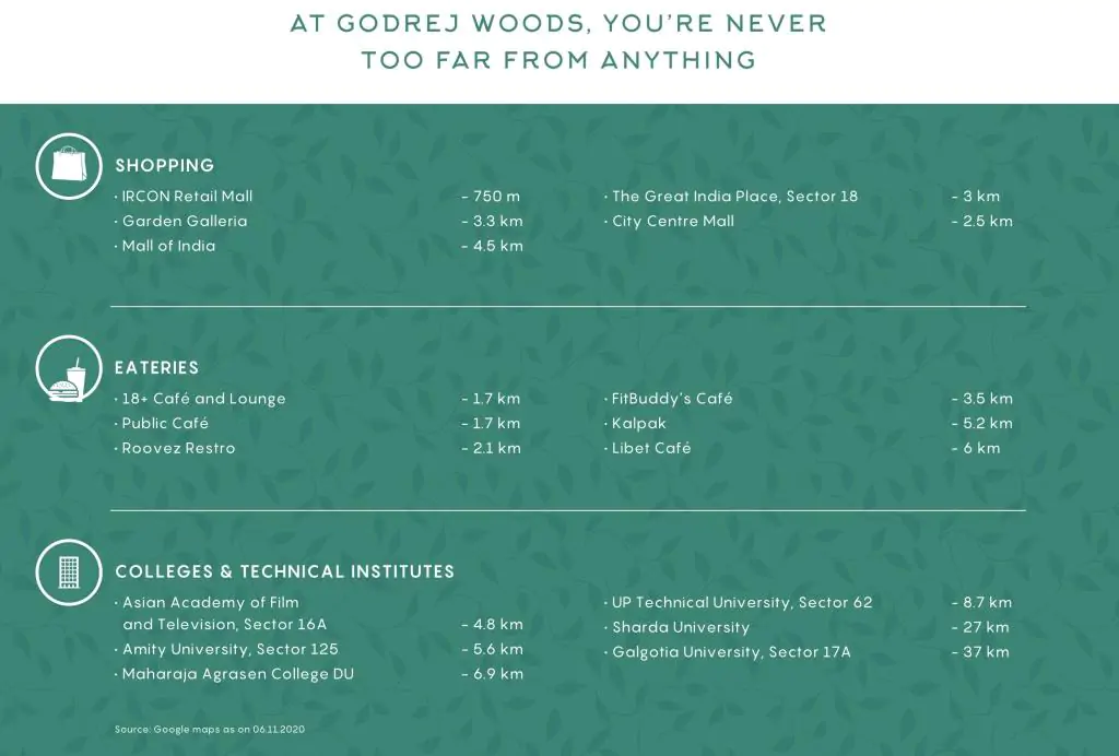 Godrej Woods